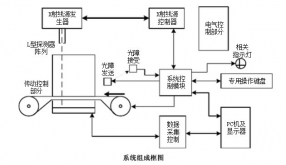 安檢機系統(tǒng)結(jié)構(gòu)主要有哪兩大部分組成？